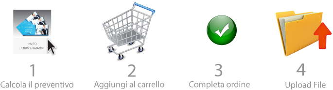 Come funziona